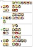 【FEH】2025年8月現在のガチャすり抜けラインナップがこちら。何色が美味しいだろうか？？のサムネイル画像