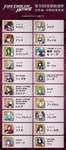 【FEH】第10回 英雄総選挙の中間結果が発表されたぞ！！のサムネイル画像