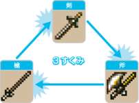 【FEH】現環境の3すくみ相性についてどう思う？？ 効果的に機能しているのか、ほとんど意味がないのかのサムネイル画像