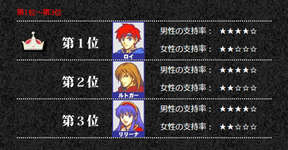 【FEH】当時の人気投票でロイに次いで人気2位だった強キャラ、ルトガー。にもかかわらずヒーローズでは1週のみ微妙性能だのサムネイル画像