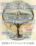 【FEH】北欧神話ブレムはネタが切れそう。次は何をモチーフにしたストーリー展開になるんだろう？？のサムネイル画像